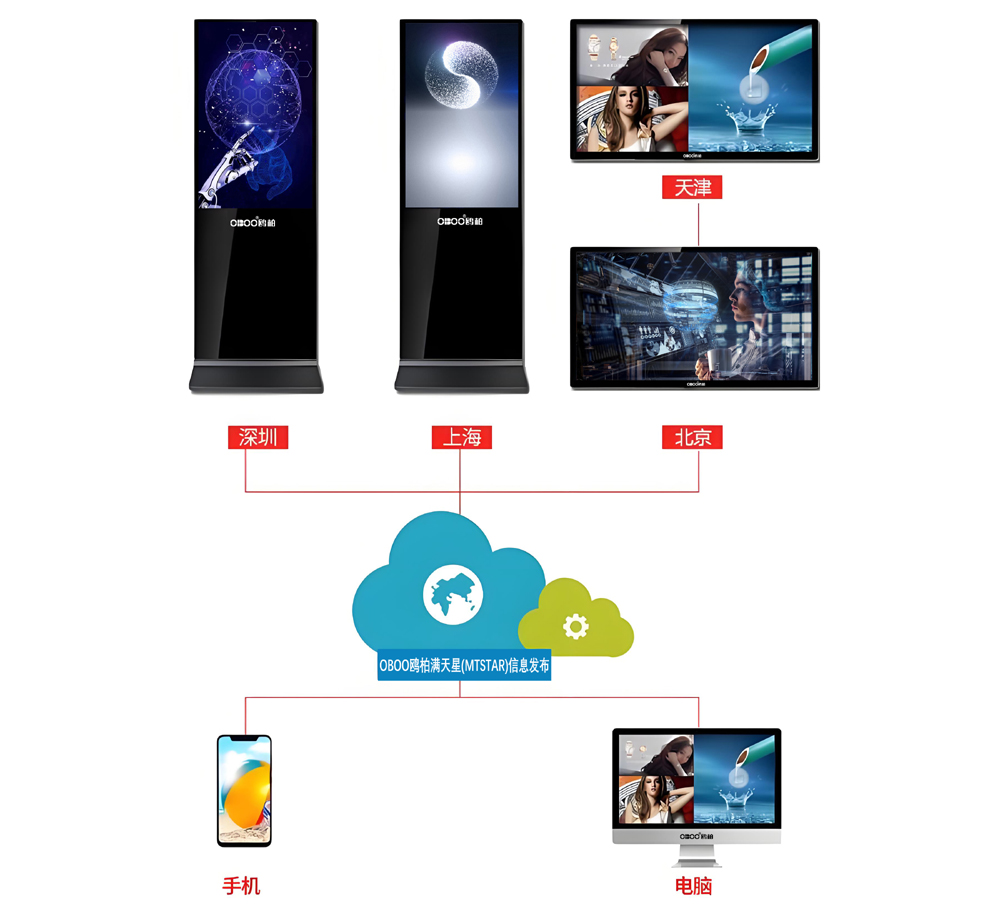 关于多媒体广告机软件安卓版的信息-第5张图片-QuickQ官网