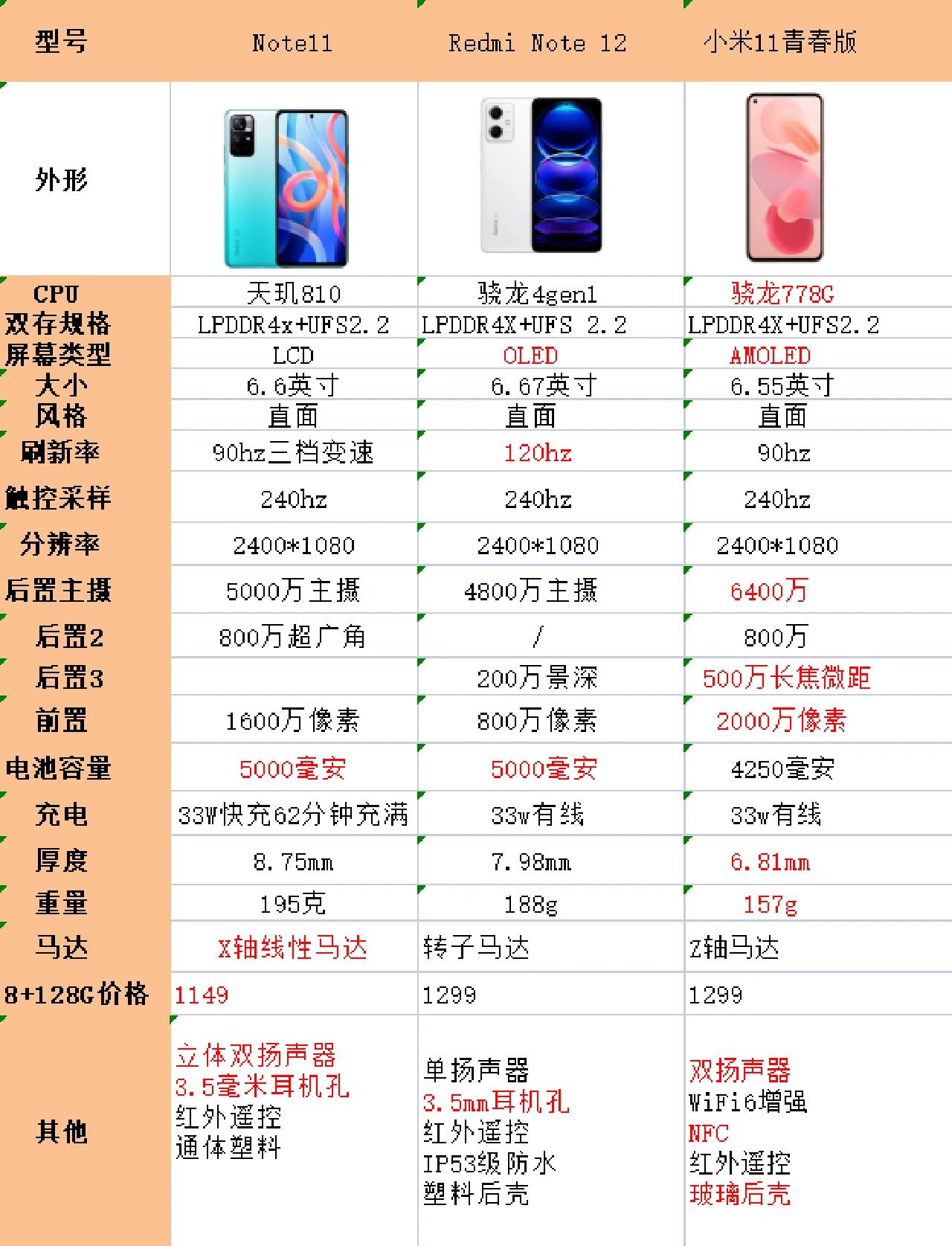 尺寸小米11青春版手机(小米11青春版手机有多大)-第4张图片-QuickQ官网